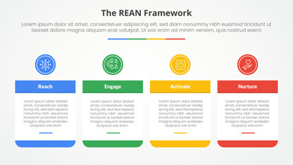 REAN framework infographic concept for slide presentation with big table and circle header on top with 4 point list with flat style