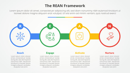 REAN framework infographic concept for slide presentation with big circle outline with circle badge with 4 point list with flat style
