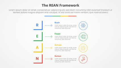 REAN framework infographic concept for slide presentation with modified square shape vertical stack with 4 point list with flat style