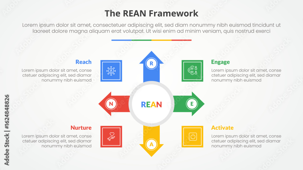 Poster rean framework infographic concept for slide presentation with big circle and arrow spreading with 4