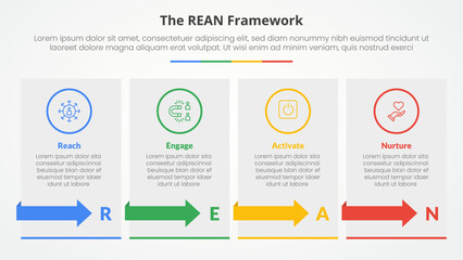 REAN framework infographic concept for slide presentation with box table with arrow with 4 point list with flat style