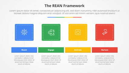 REAN framework infographic concept for slide presentation with round square horizontal with 4 point list with flat style