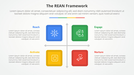REAN framework infographic concept for slide presentation with square box matrix structure with 4 point list with flat style