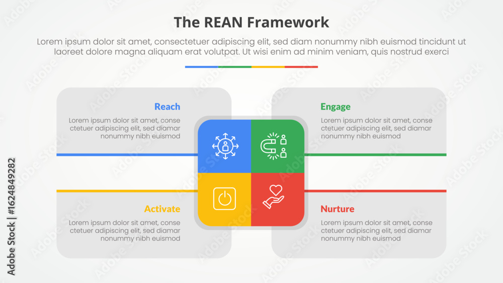 Poster rean framework infographic concept for slide presentation with big rectangle center and box descript
