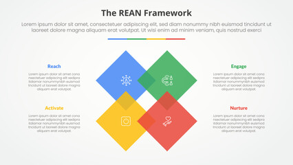REAN framework infographic concept for slide presentation with rotated square diamond on center with 4 point list with flat style