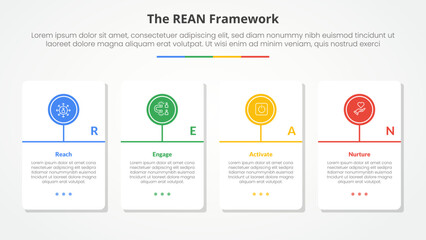 REAN framework infographic concept for slide presentation with big table container with circle line timeline model with 4 point list with flat style