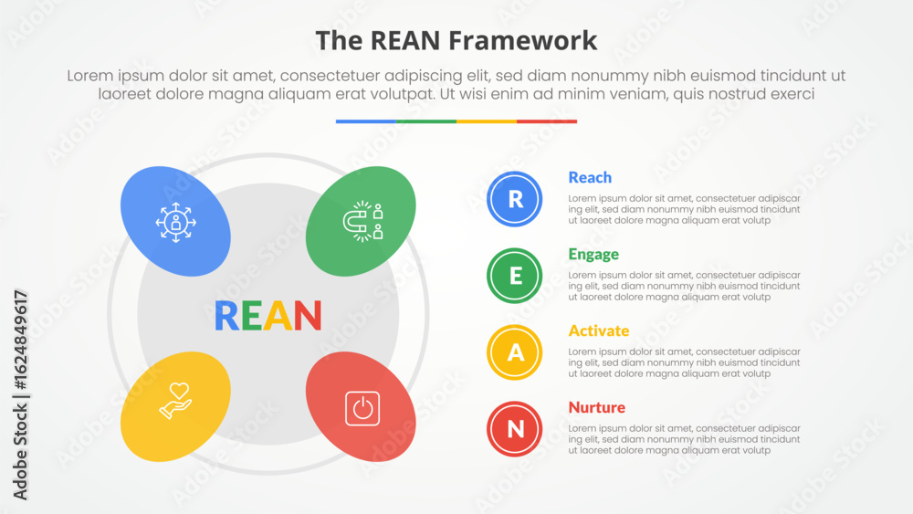 Poster rean framework infographic concept for slide presentation with round shape on outline circle with 4 