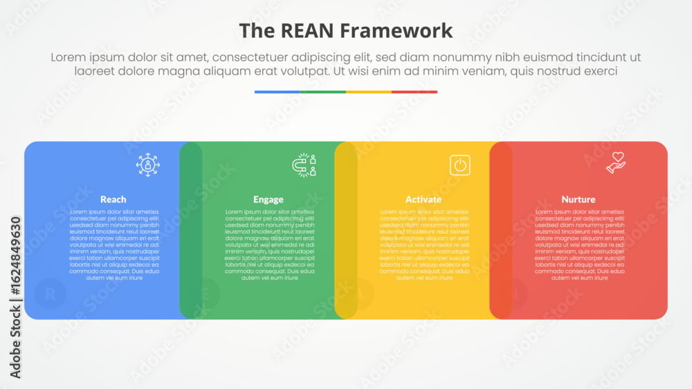 Poster rean framework infographic concept for slide presentation with round square venn blending horizontal