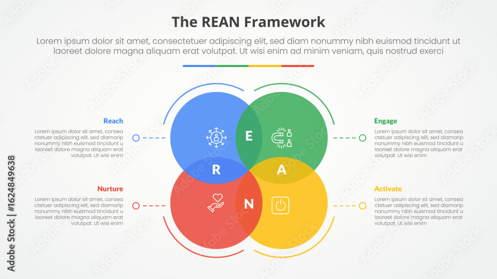 Poster rean framework infographic concept for slide presentation with big circle venn blending with dotted 