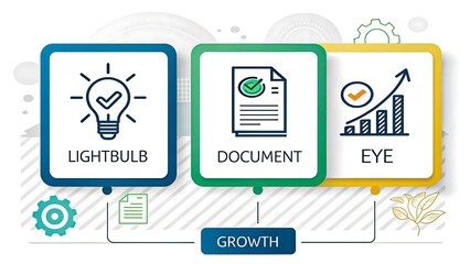 Three-step linear infographic with lightbulb, document, and graph icons labeled lightbulb, document, and eye
