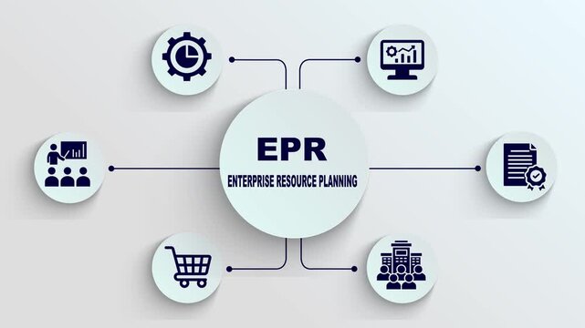 Enterprise resource planning (EPR) system, EPR concept with business icons network, digital enterprise resource planning, EPR software solution and data network concept.4k video