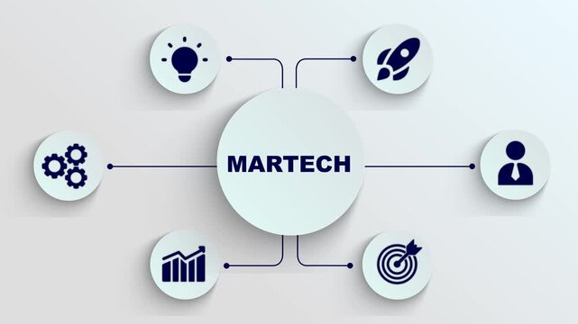 Martech marketing technology concept. Business, Technology, Internet and network concept. marketing automation and digital advertising