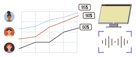 Fototapeta premium Graph showing growth trends linked to profile avatars, performance percentages, a monitor, and sound wave. Ideal for analytics, teamwork, performance tracking, technology, feedback growth reports