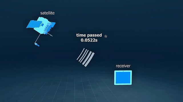 Distance measurement through satellite