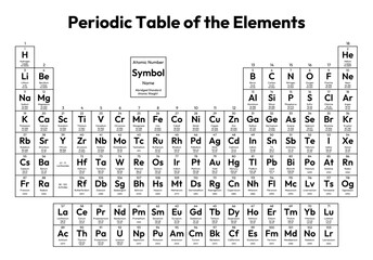 Periodic Table of the Elements Vector Illustration - shows atomic number, symbol, name, abridged standard atomic weight, state of matter and element category
