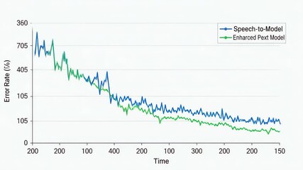 Blue And Green Line Graph Showing Data Trend Over Time - Powered by Adobe