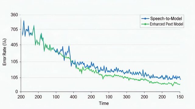 Blue And Green Line Graph Showing Data Trend Over Time