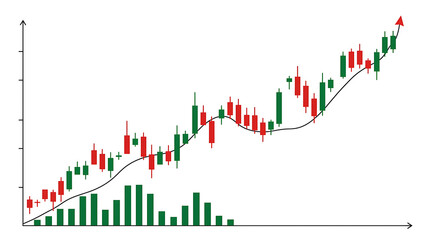 Obraz premium Bullish candlestick chart showing upward trend and volume