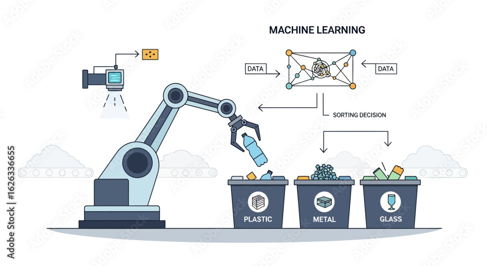 Poster robotic automation for smart waste management with machine learning technology