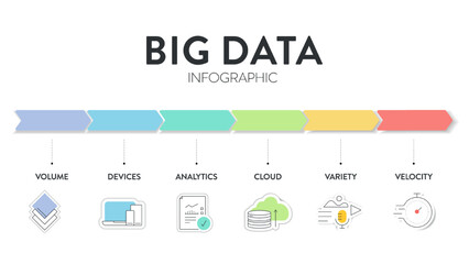 Big data analytic strategy infographic diagram chart illustration banner template with icon set vector has volume, devices, analytics, cloud, variety and velocity. Business technology analysis concept