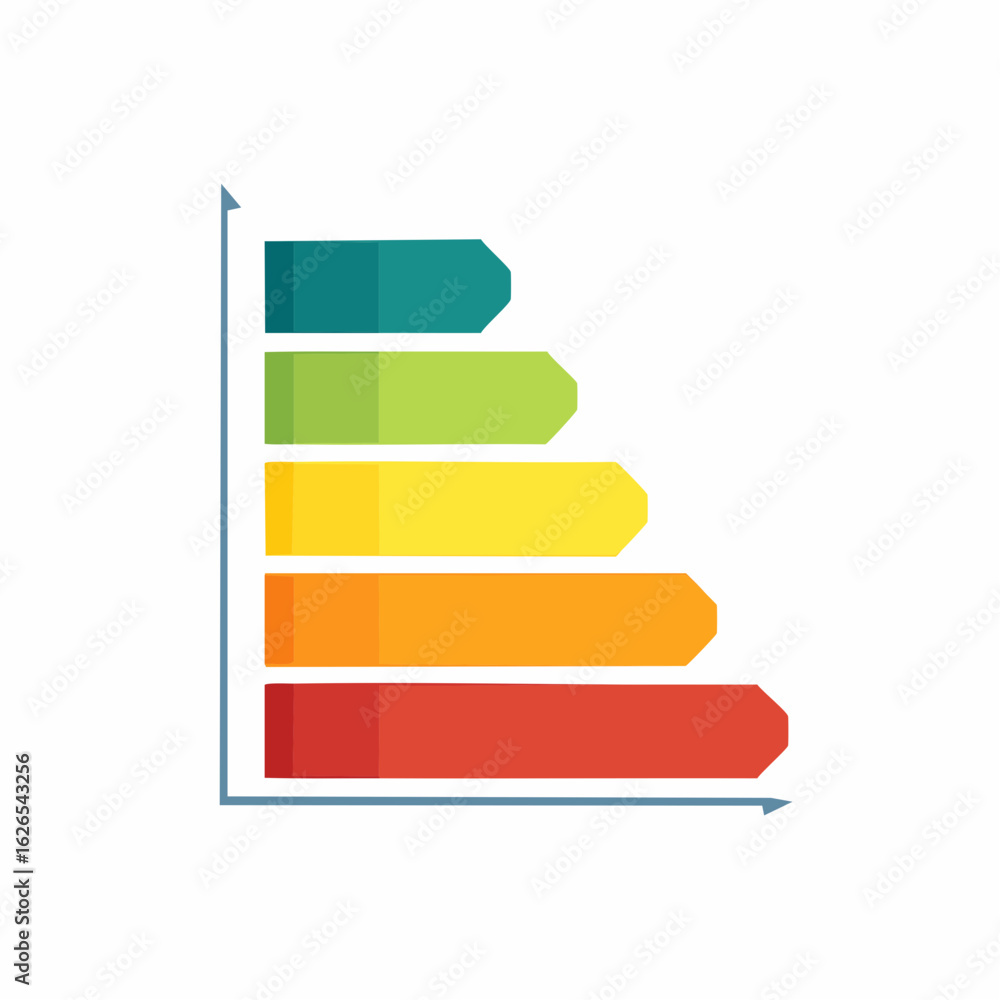 Poster colorful rating bar chart showing progression from low to high performance