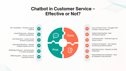 Green Modern Before and After Infographic Presentation - 5