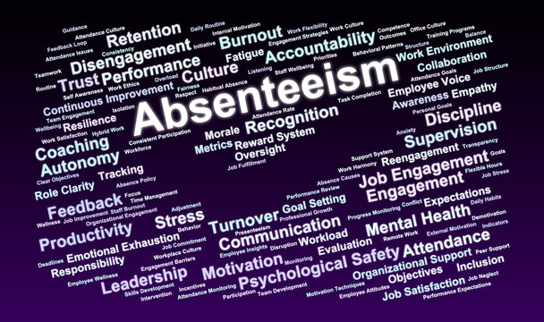 Absenteeism Word Cloud. Exploring Workforce Engagement, Attendance, and Performance Challenges