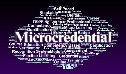 Microcredential Word Cloud. Key Concepts in Skills Certification and Short-Form Learning