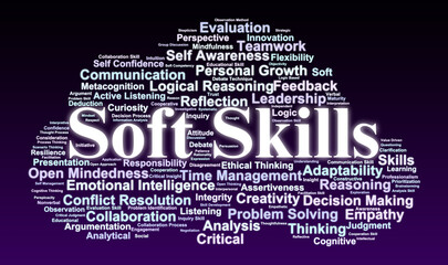 Soft Skills Word Cloud. Critical Thinking and Human Competencies in Modern Education