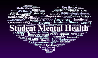 Student Mental Health Word Cloud. Critical Concepts in Emotional and Psychological Wellbeing
