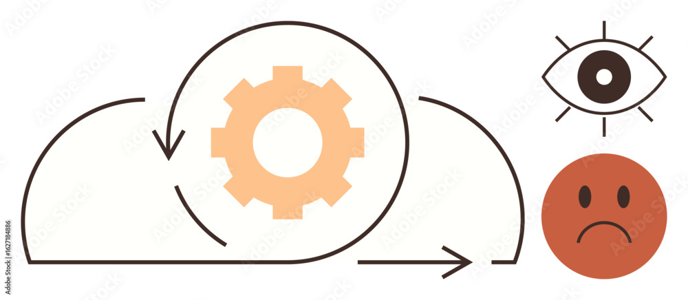 Poster cloud with circular arrows around a gear, symbolizing process or automation, next to an eye and sad 