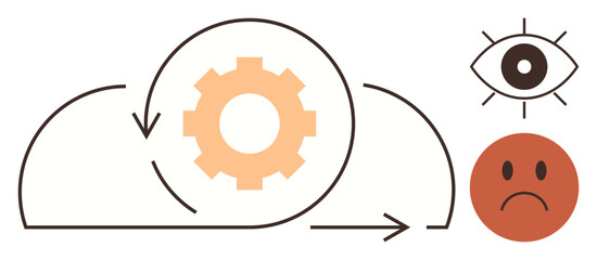 Cloud with circular arrows around a gear, symbolizing process or automation, next to an eye and sad face for observation and emotion. Ideal for workflow, feedback, emotion, technology, cloud