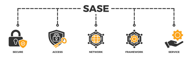 SASE banner web icon vector illustration concept of secure, access, service, edge with icon of security, password, network, framework and support	