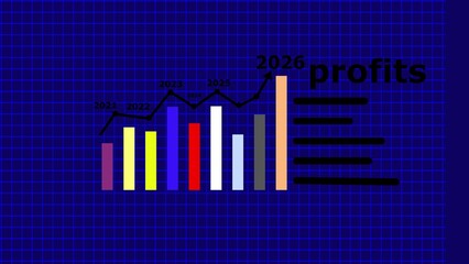 Bar and line graph showing profit growth over years