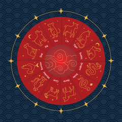 Chinese Zodiac Wheel with 12 Animal Signs on Traditional Red and Gold Background