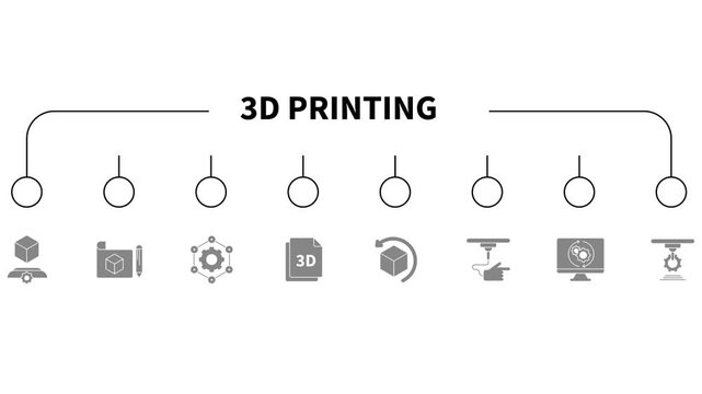 Animated 3D printing icons in thin line style, with banner style
