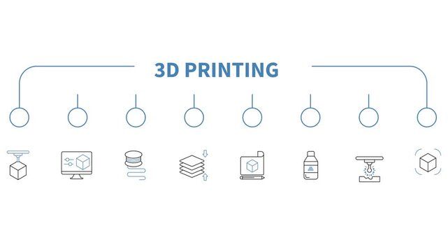 Animated 3D printing icons in thin line style, with banner style