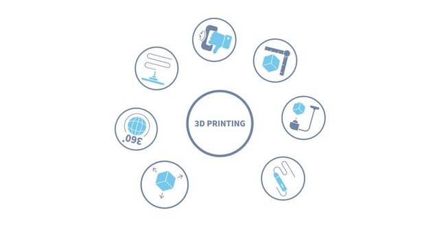 Animated 3D printing icons in thin line style, with banner style