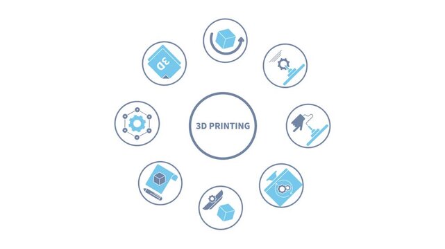 Animated 3D printing icons in thin line style, with banner style