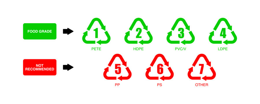 Recycling Plastic Codes.PETE, HDPE, PVC, LDPE, PP, PS, Other Vector Icons