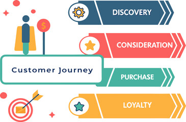 Illustration showing customer journey stages from discovery to loyalty with icons and arrow shapes