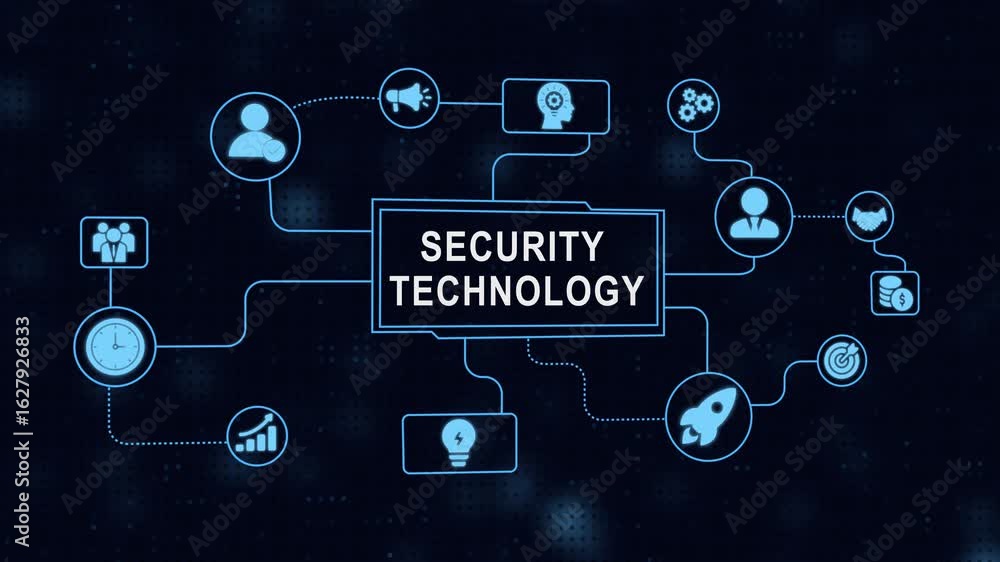 Poster animated security technology concept with connected icons illustrating various aspects