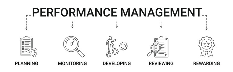 Performance Management Banner with planning, monitoring, developing, reviewing, and rewarding icon concept illustration