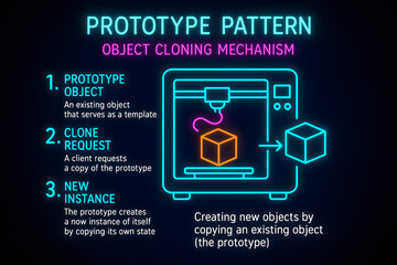 Object Cloning Techniques with Deep and Shallow Copy for Programming Concepts