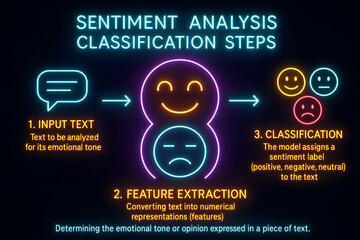 Sentiment Analysis Workflow with Neon Icons for Data Science Teams