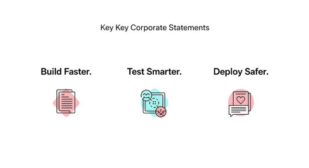 Essential principles for streamlined creation, intelligent validation, and protected delivery of solutions.