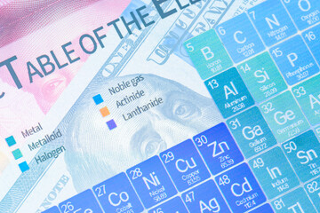 Economic war over strategic resources, rare metals vs dollar supremacy : The periodic table of...