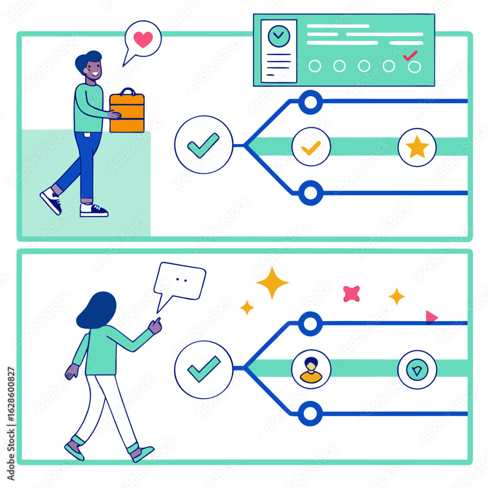 Aufkleber two illustrations showing a person completing tasks and achieving goals in a structured workflow pro