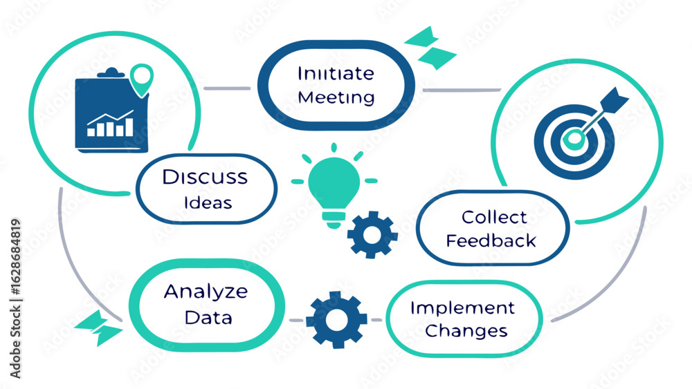 Poster circular diagram illustrating a business process with steps like data analysis and feedback collecti