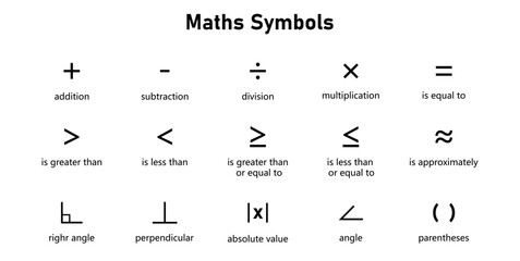 The Basic Math Symbols Chart.